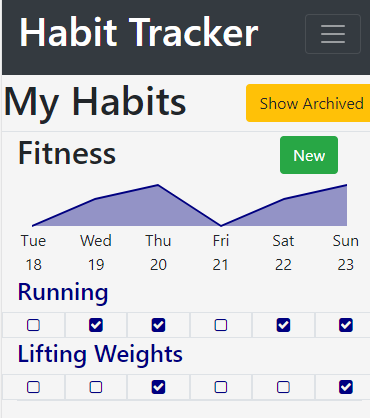 Habit Tracker app dashboard